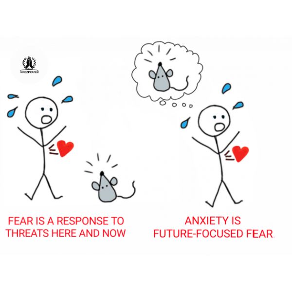 Prayers for Fear and Anxiety